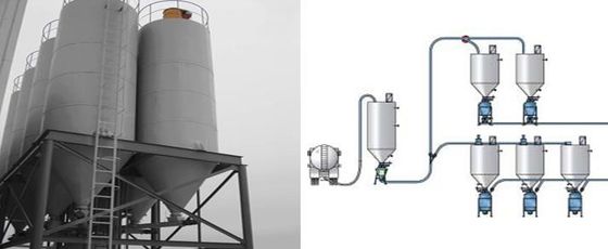 SS316 0.7MPa Dilute Phase Pneumatic Conveying Equipment For Long Distance