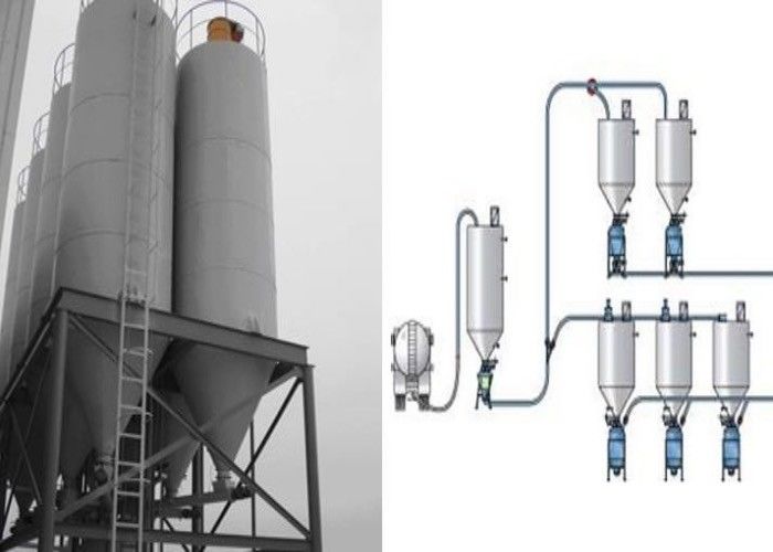 DN100 Pneumatic Conveying System