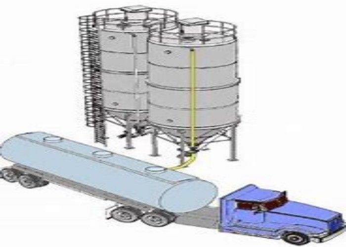 SS316 Automatic Truck Loading System